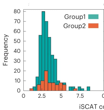 Open access visualization of Histogram, Clustered, Histograms, Binding Events, Protein