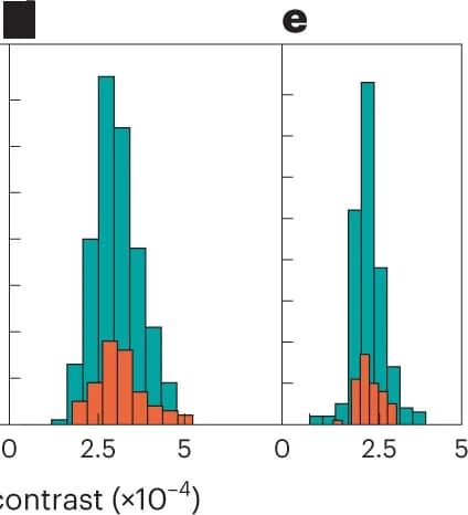 Open access visualization of Histogram, Histograms, Binding Events, Protein, Anomaly Detection