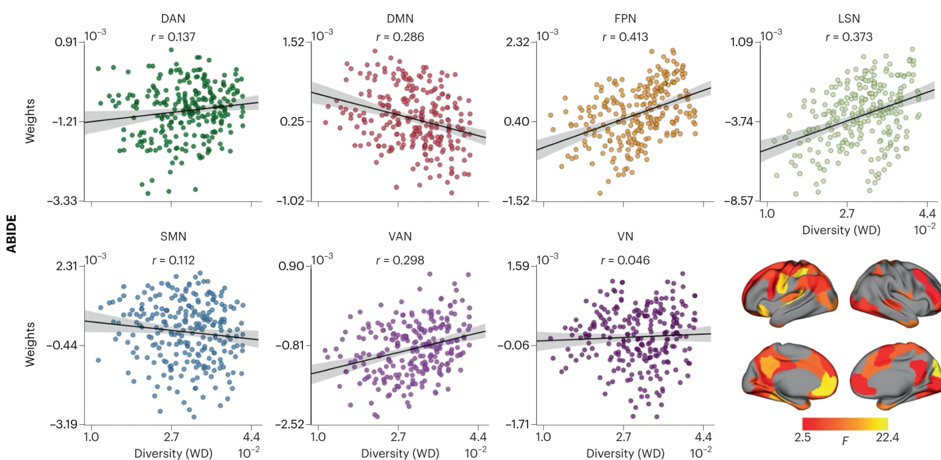 Open access visualization of Scatter Plot, Regression Plot, Geo Map, Anatomical Hot Spots, Predictive Rules