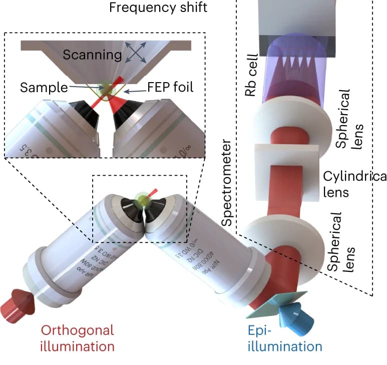 Open access visualization of Illustration, LSBM, Objectives, Sample chamber, Spectrometer