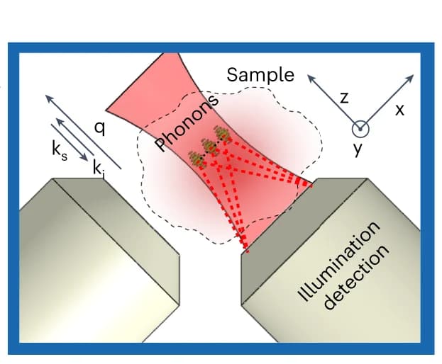 Open access visualization of Illustration, Workflow, Epi-line configuration, E-LSBM, Orthogonal geometry
