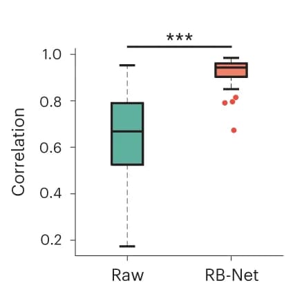 Open access visualization of Box Plot, Scatter Plot, Neuronal Signal Correlations, Ground Truth, Raw Movie