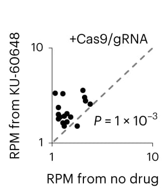 Open access visualization of Scatter Plot, Regression Plot, MRE11, ChIP-seq, DNA-PKcs