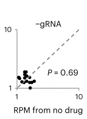 Open access visualization of Scatter Plot, Regression Plot, MRE11, ChIP-seq, DNA-PKcs