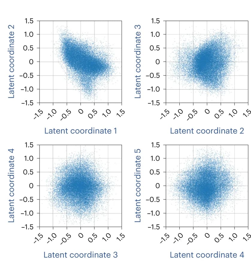 Open access visualization of Scatter Plot, Scatter Plots, Particle Coordinates, Latent Space, 3DFlex