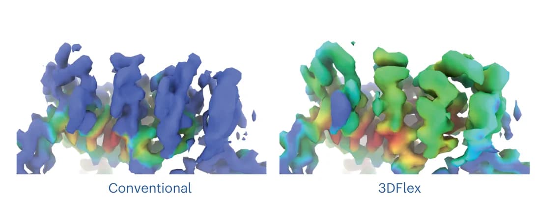 Open access visualization of 3D Plot, Protein Structure, Helical density, Soluble domains