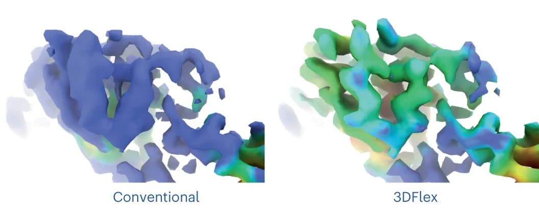 Open access visualization of 3D Plot, Protein Structure, Helical density, Soluble domains