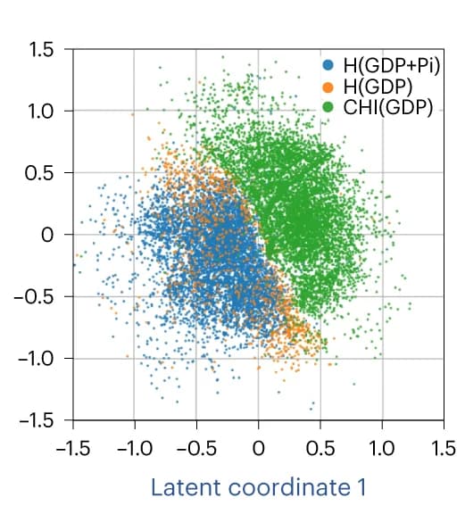 Open access visualization of Scatter Plot, Distribution, Classification, States
