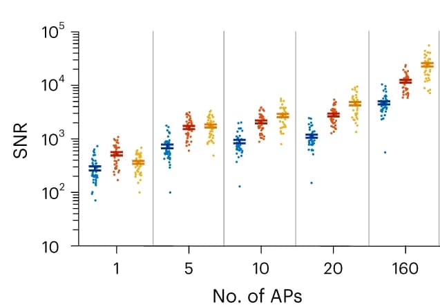 Open access visualization of Scatter Plot, SNR, SF-Venus-iGluSnFR-A184V, v82, v857