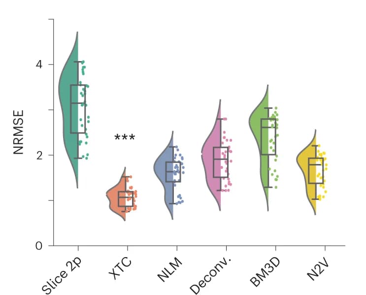 Open access visualization of Violin Plot, Box Plot, Raincloud Plot, PSNR, NRMSE