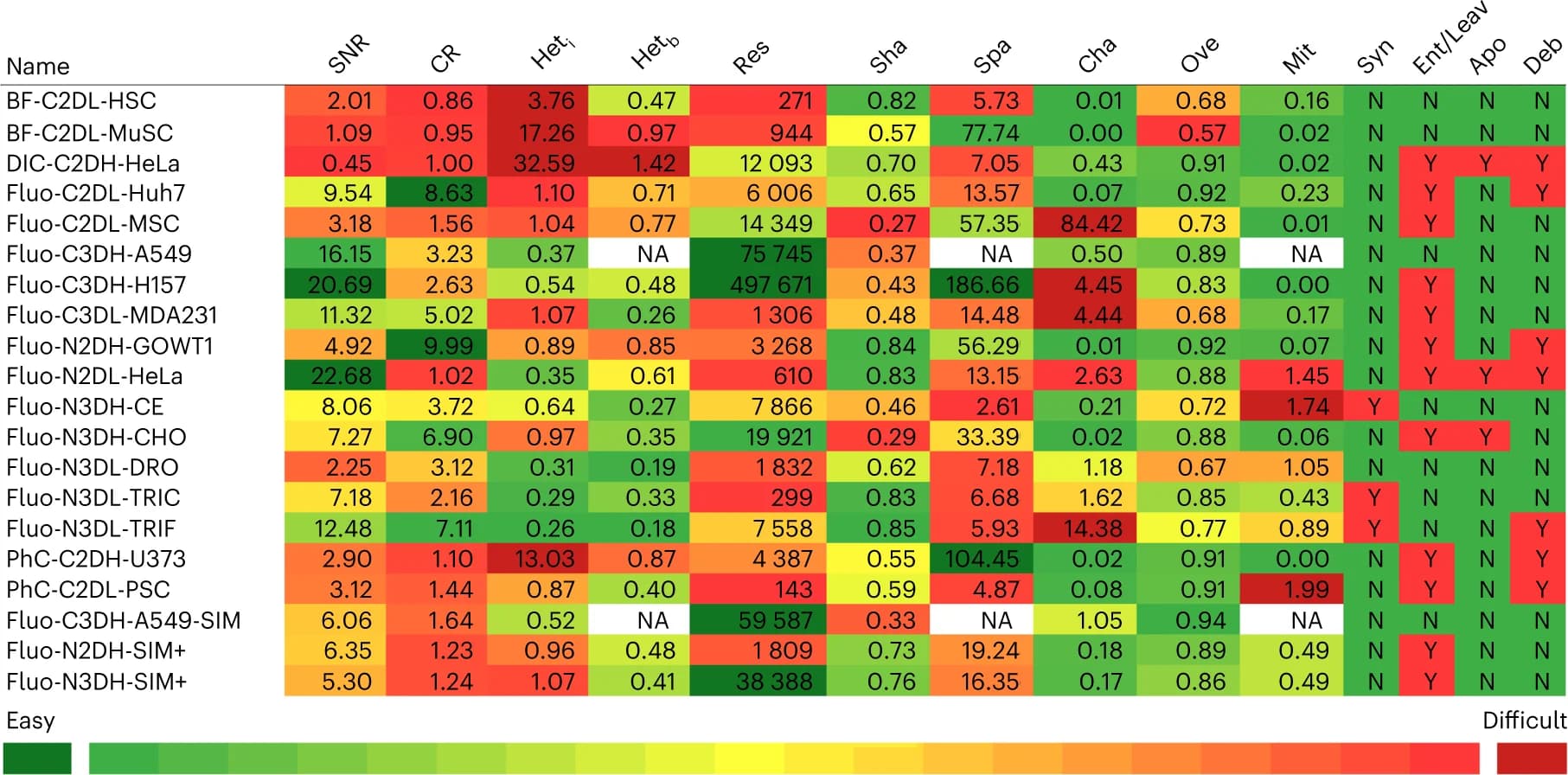 Open access visualization of Heatmap, Signal-to-noise Ratio, Contrast Ratio, Resolution, Apoptotic Cells