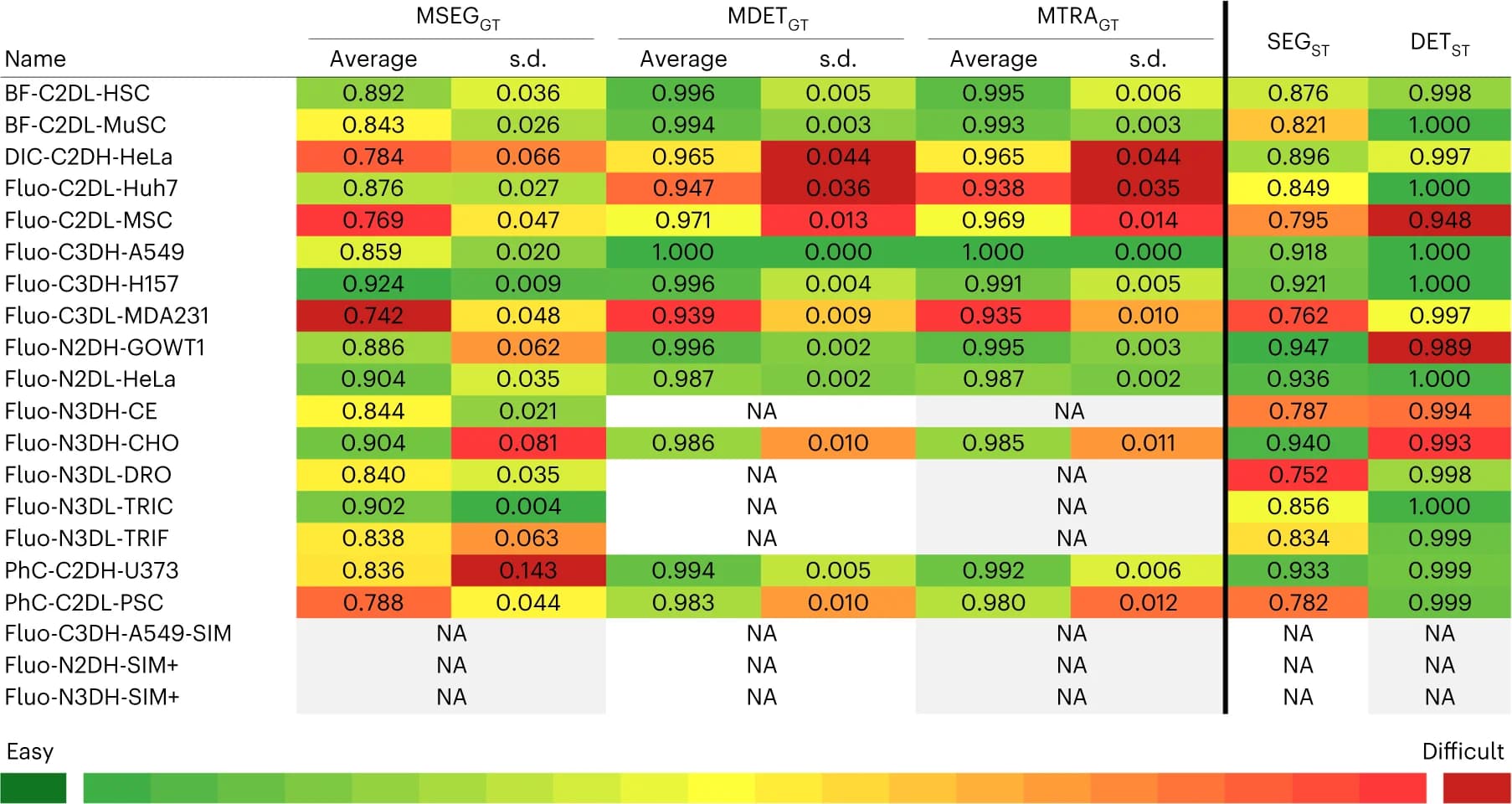 Open access visualization of Heatmap, Segmentation, Detection, Tracking, Annotations