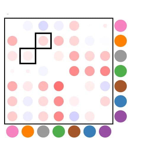 Open access visualization of Bubble Plot, Silhouette score, Per-CSL intensities, Wilcoxon signed-rank test, Bonferroni correction