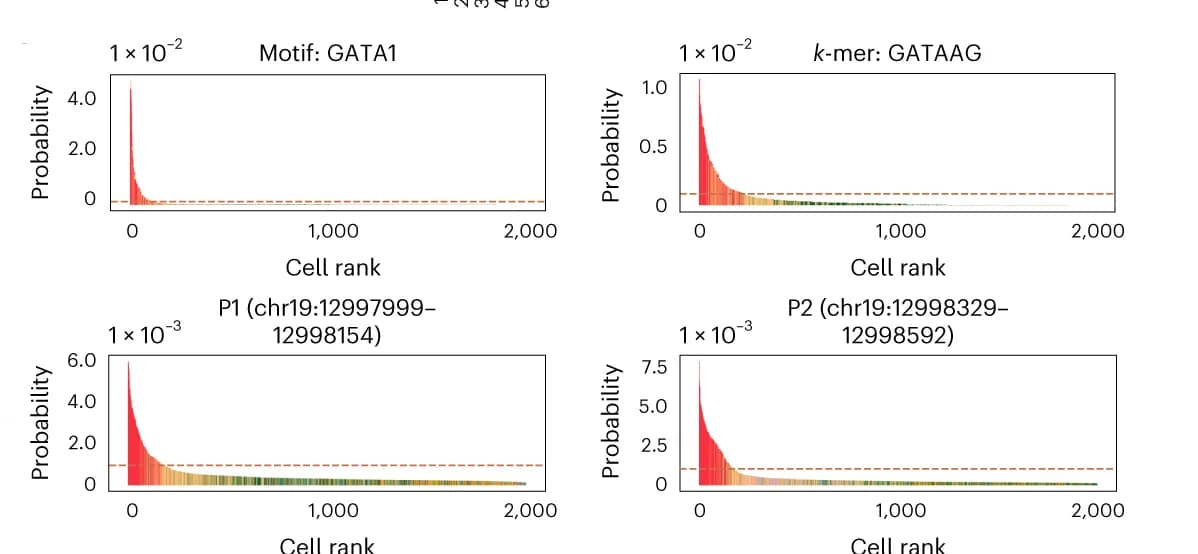Open access visualization of Bar Plot, SIMBA, Barcode plots, TF Motif, k-mer