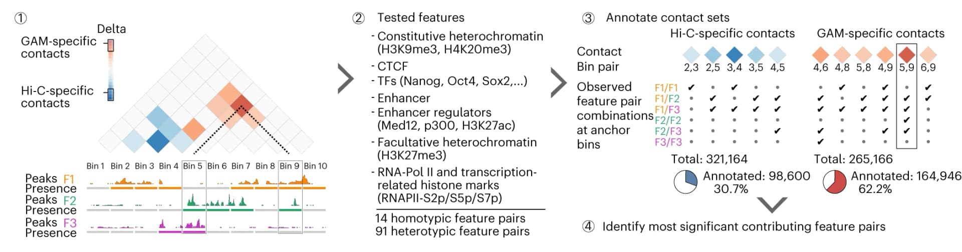 Open access visualization of Heatmap, Line Plot, Pie Chart, Workflow, Hi-C