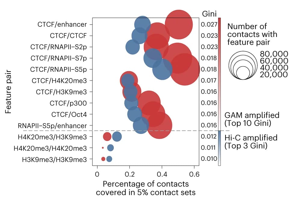 Open access visualization of Bubble Plot, Scatter Plot, Feature Pairs, Discriminatory Power, Gini Impurity