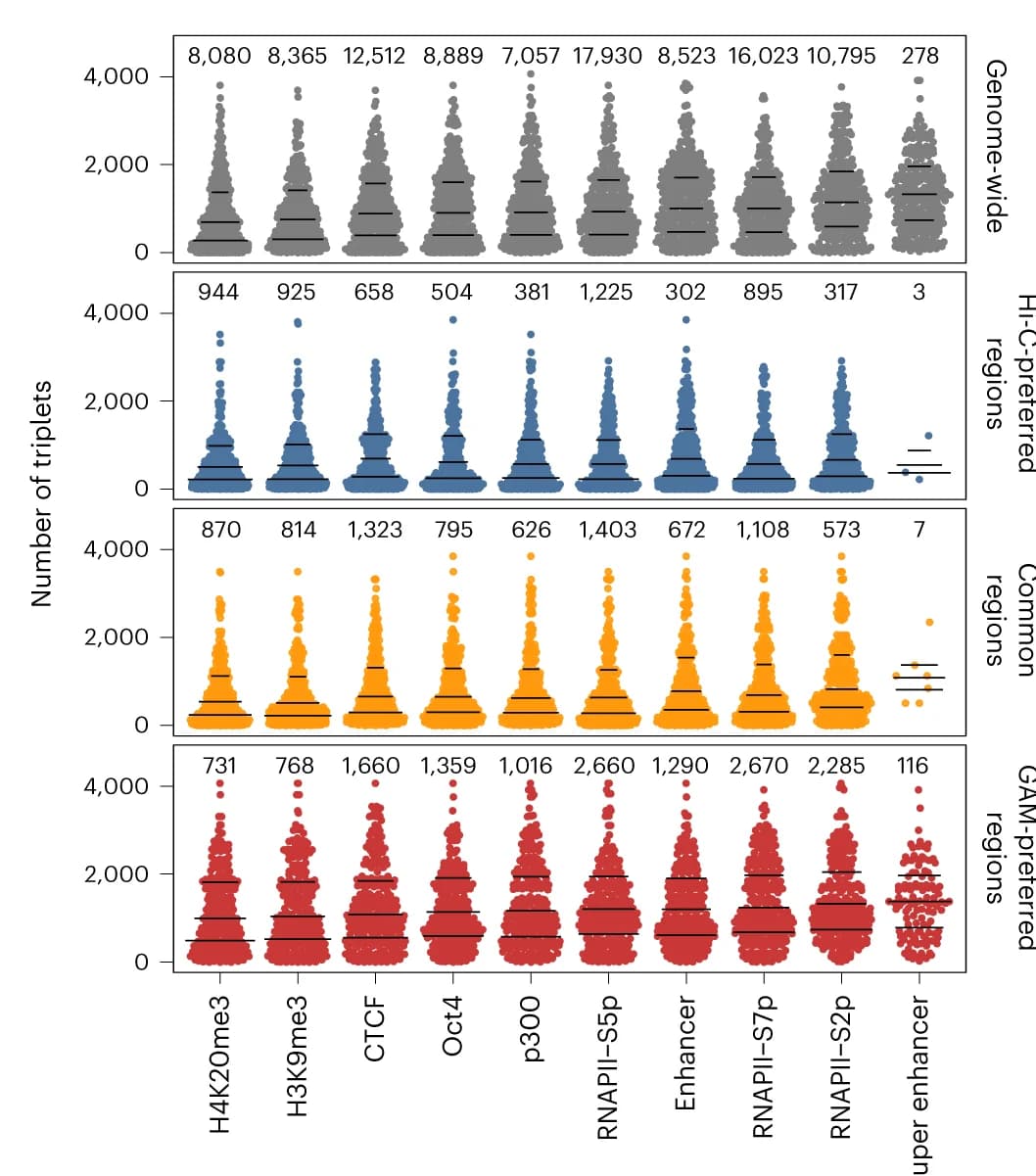 Open access visualization of Violin Plot, Box Plot, Scatter Plot, Triplets, Genomic Windows