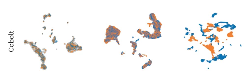 Open access visualization of Scatter Plot, UMAP, PCA, Latent spaces, Cobolt
