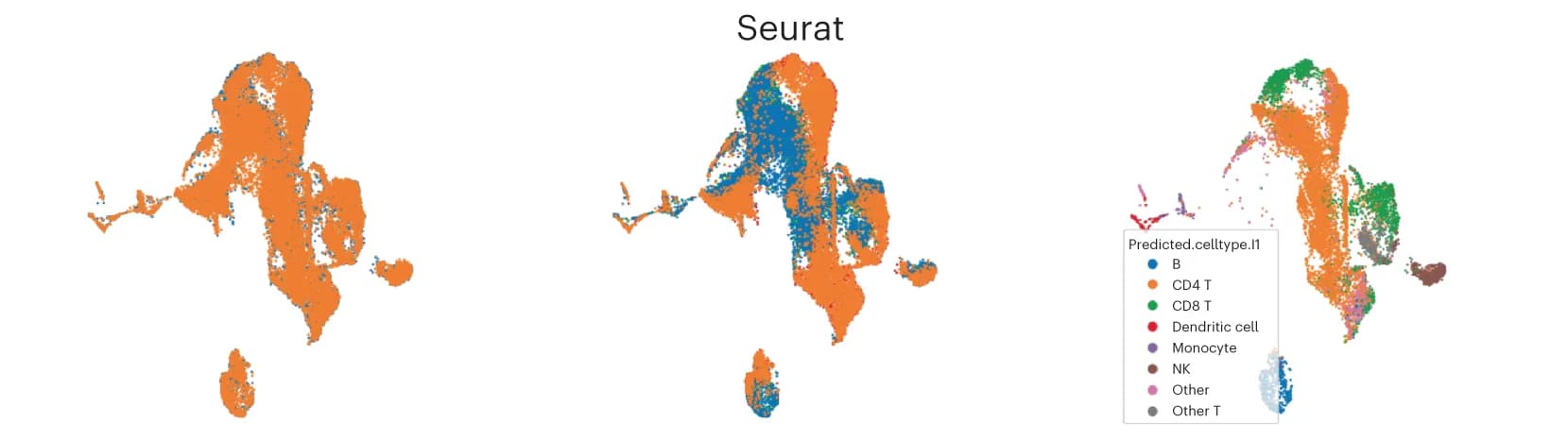 Open access visualization of Scatter Plot, UMAP, PBMCs, DOGMA-seq, Seurat WNN