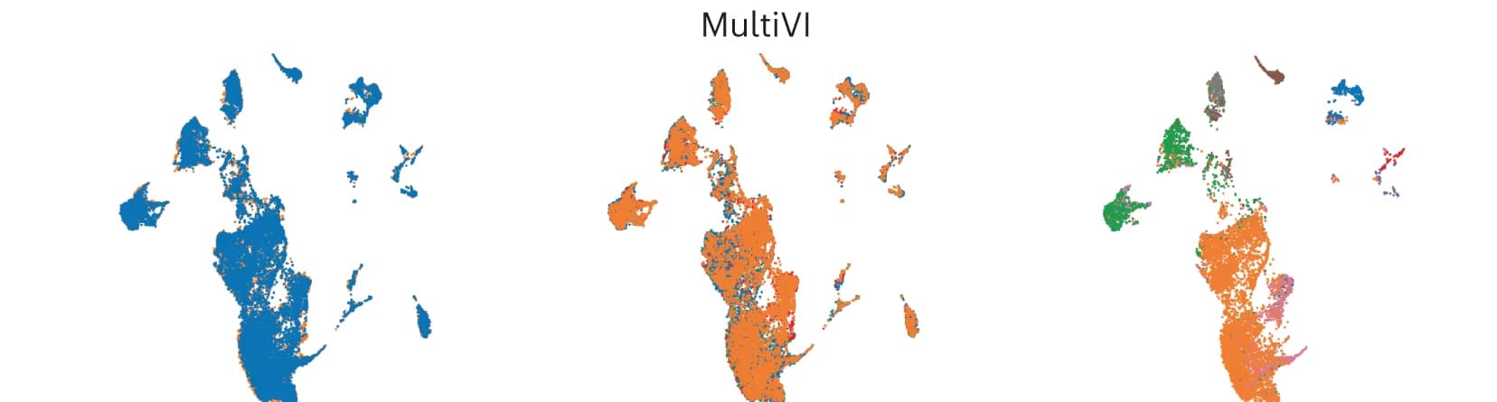 Open access visualization of Scatter Plot, UMAP, PCA, PBMCs, DOGMA-seq