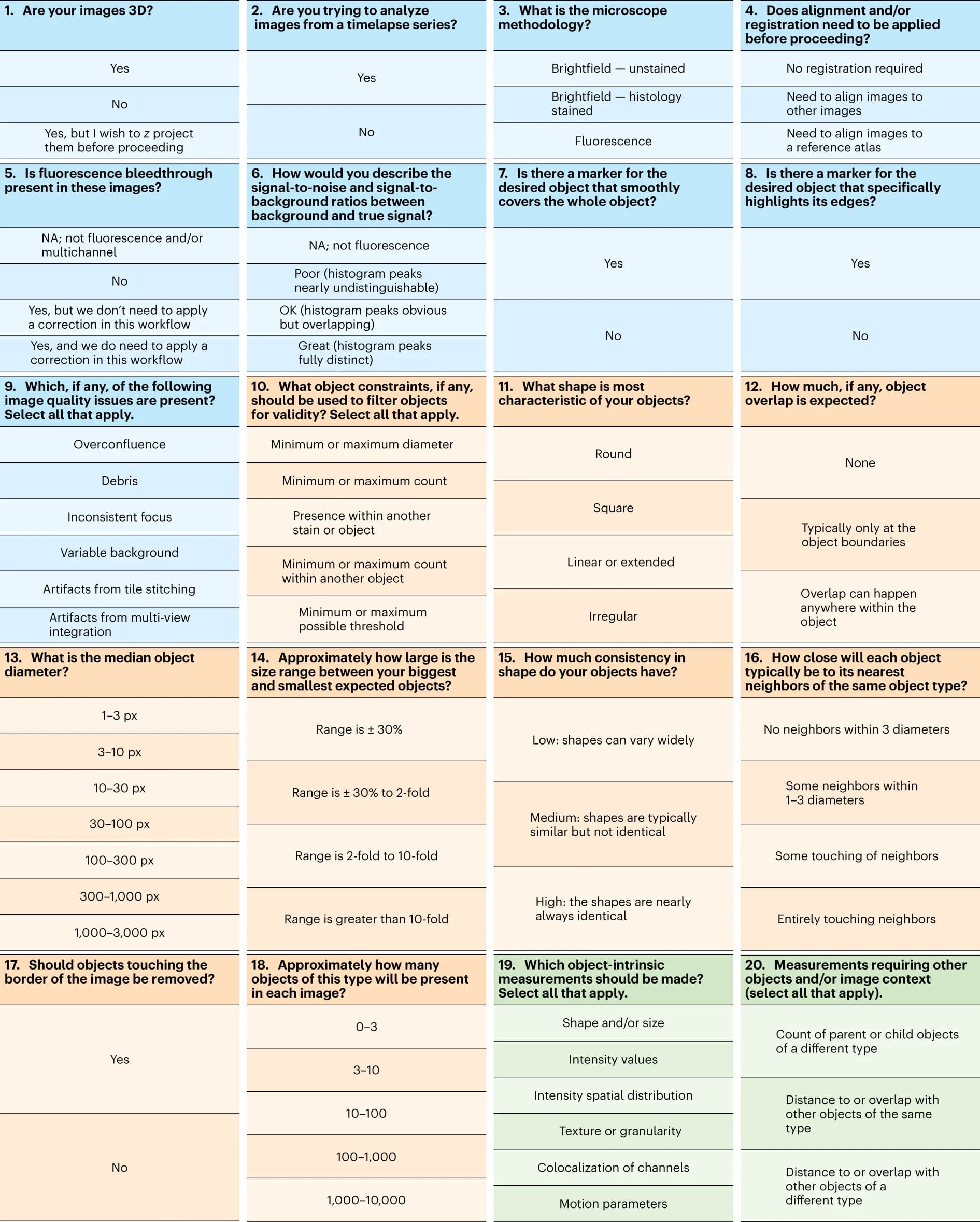 Open access visualization of Workflow, Flowchart, Illustration, Preprocessing, Segmentation