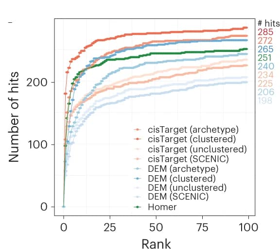 Open access visualization of Line Plot, Line Step, TFs, ENCODE, ChIP-seq