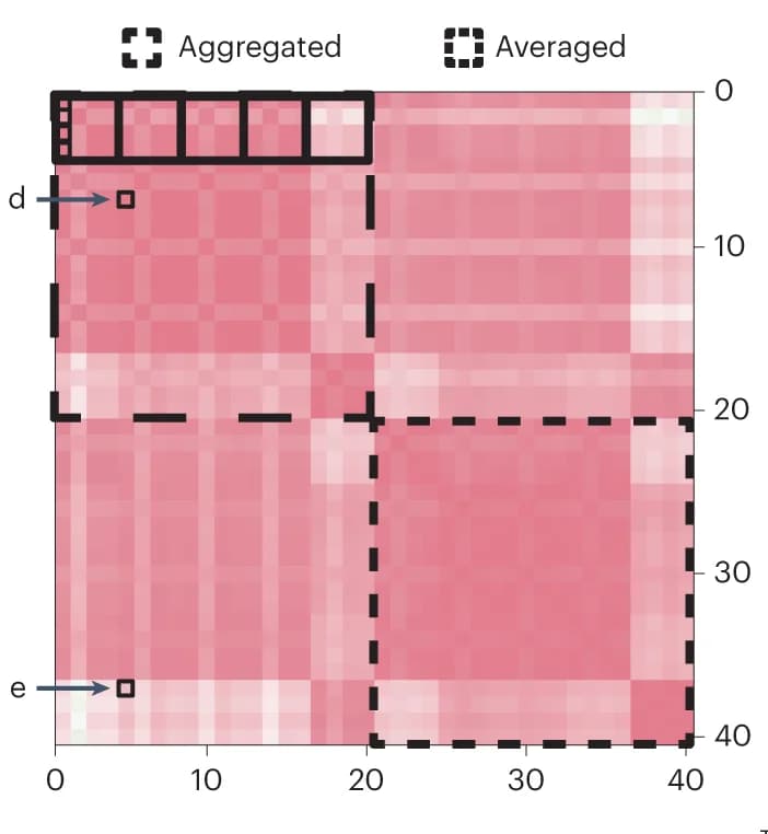 Open access visualization of Heatmap, Clustered, Cross-correlation matrix, Metrics, Kaggle Data Science Bowl
