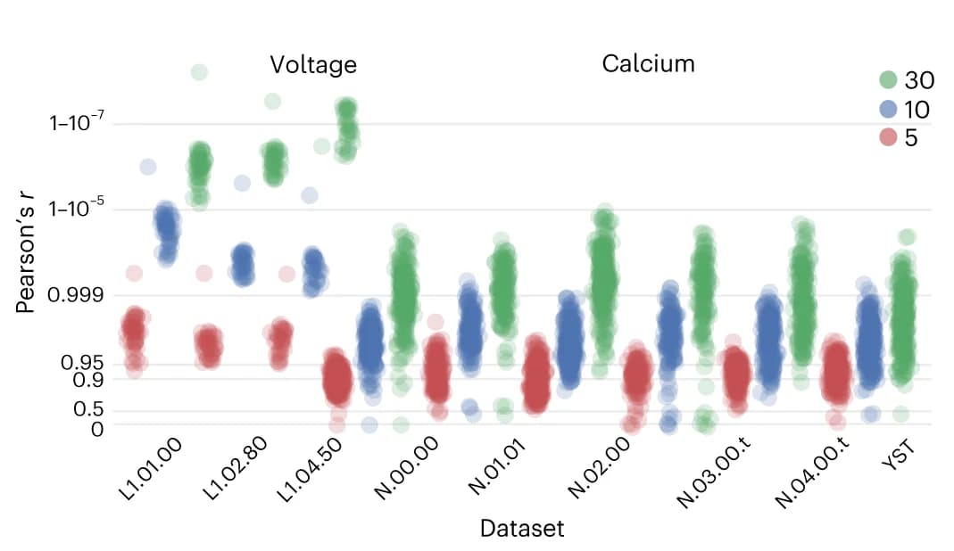 Open access visualization of Scatter Plot, Pearson's Correlation Coefficient, FIOLA, Lawson-Hanson Algorithm, Cells