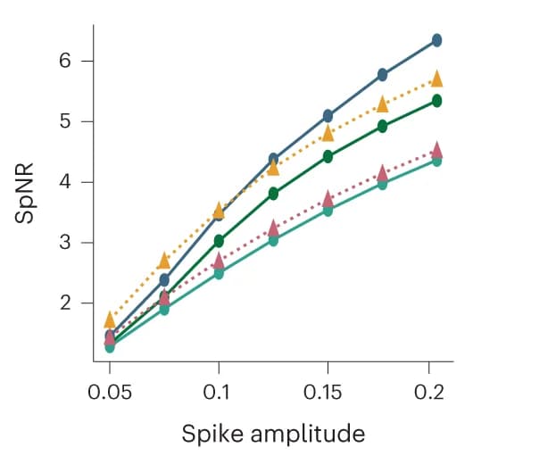 Open access visualization of Line Plot, Scatter Plot, SpNR, FIOLA, VolPy