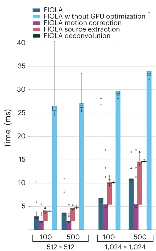 Open access visualization of Bar Plot, Error Bars, Clustered, Box Plot, Computation Time