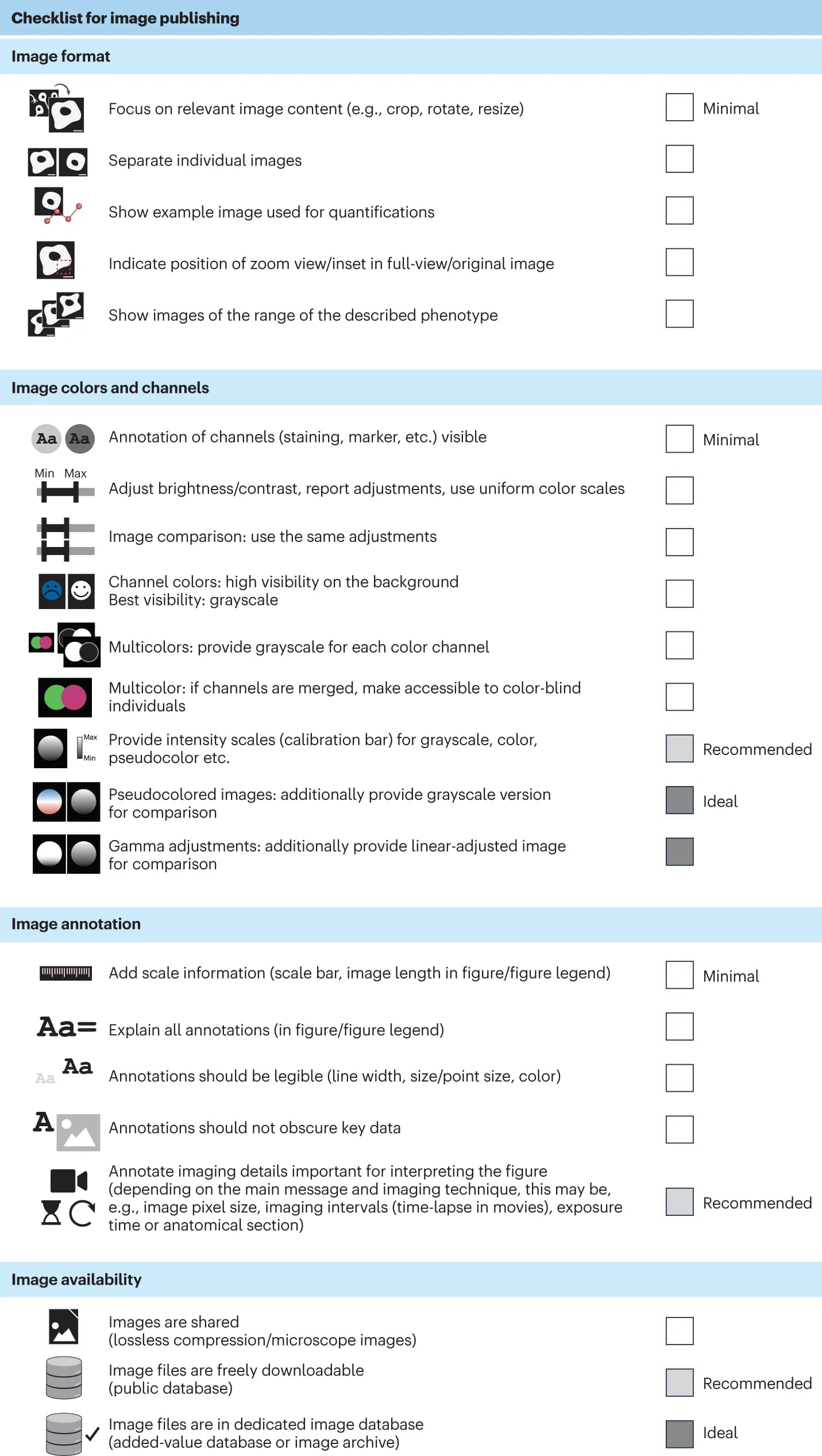 Open access visualization of Illustration, Workflow, Flowchart, Figure Legend, Keywords