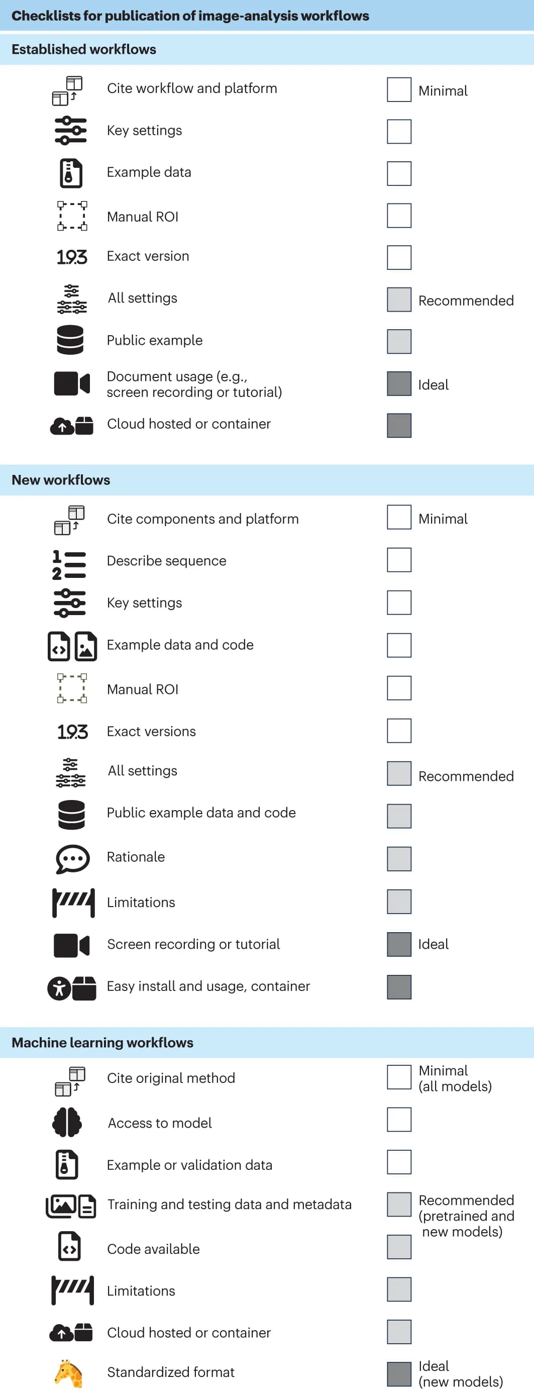 Open access visualization of Workflow, Illustration, Table Image, Workflows, Machine Learning