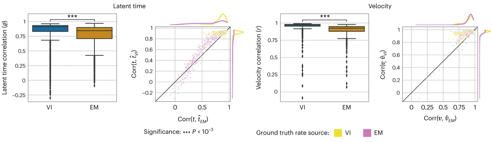 Open access visualization of Box Plot, Scatter Plot, Density Plot, VI Model, EM Model