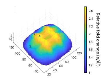 Open access visualization of 3D Plot, TomoGrapher, Montage translational offsets, Dose distribution