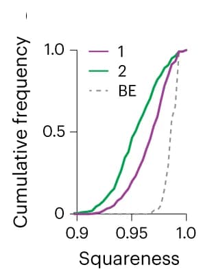 Open access visualization of Line Plot, Frequency distribution, Squareness, Baseline error