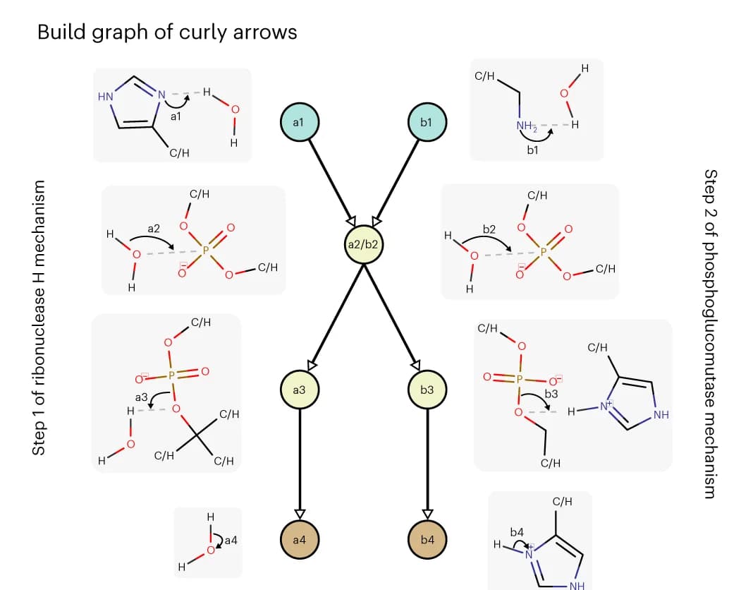 Open access visualization of Workflow, Flowchart, Chemical Structure, Curly Arrows, Electron Flow