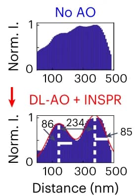 Open access visualization of Bar Plot, Line Plot, Intensity Profiles, DL-AO