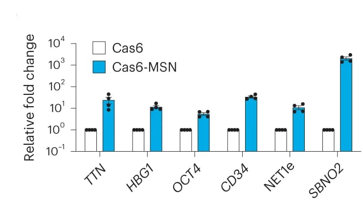 Open access visualization of Bar Plot, Error Bars, Clustered, Multiplexed activation, Endogenous genes