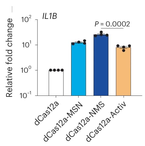 Open access visualization of Bar Plot, Error Bars, IL1B gene, dCas12a fusion proteins, Promoter