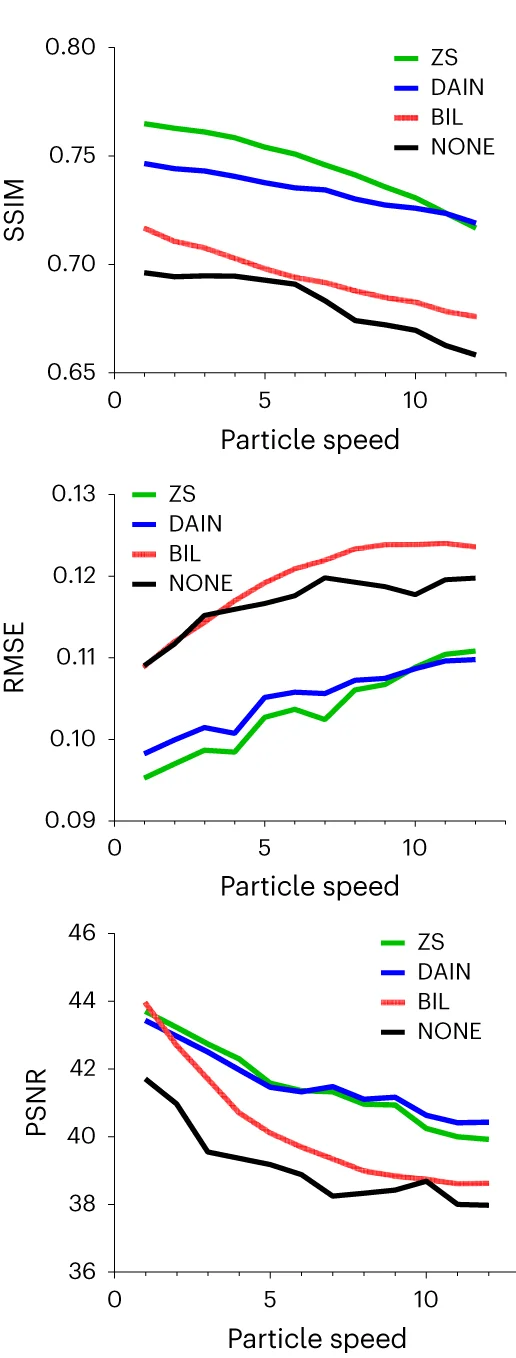 Open access visualization of Line Plot, Image Quality Metrics, SSIM, RMSE, PSNR