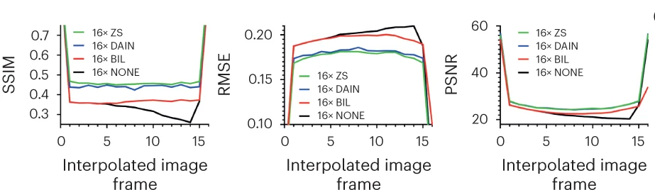 Open access visualization of Line Plot, SSIM, RMSE, PSNR, Image Interpolation