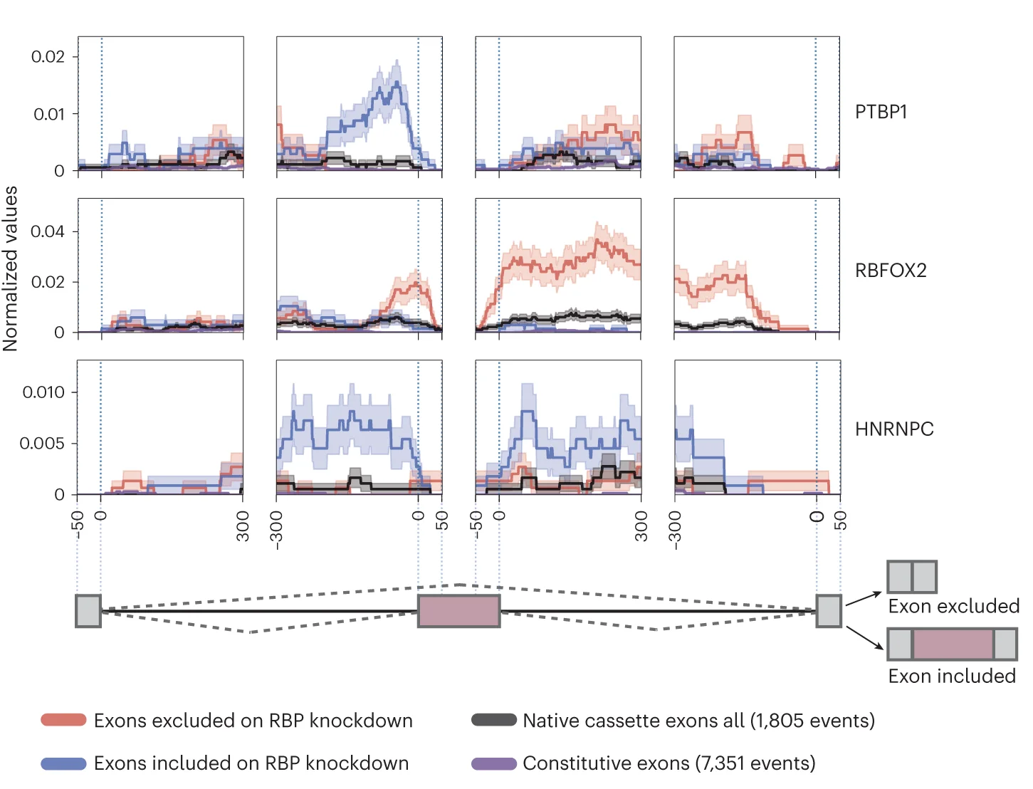 Open access visualization of Line Plot, Line Step, Error Bars, Normalized Splicing Maps, Peak Density