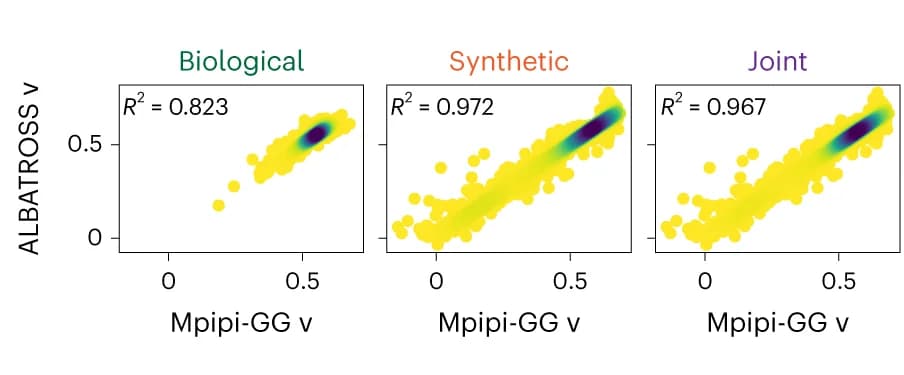 Open access visualization of Scatter Plot, Density Plot, Regression Plot, ALBATROSS, Polymer Scaling Exponent