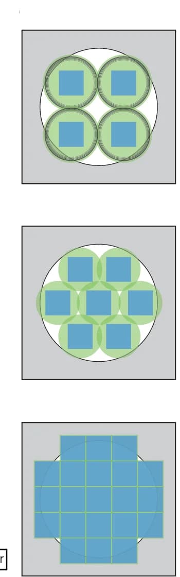 Open access visualization of Venn Diagram, Specimen, TEM, Round Beam, FFI