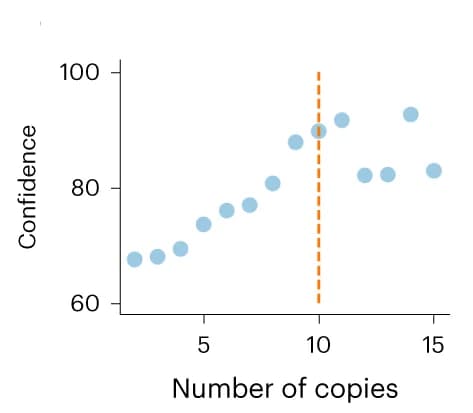 Open access visualization of Scatter Plot, Line Plot, CombFold, Confidence, Subunit c