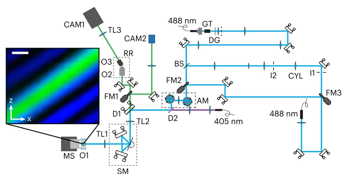 Open access visualization of Workflow, Illustration, Microscopy, Optical Set-up, RESOLFT Imaging