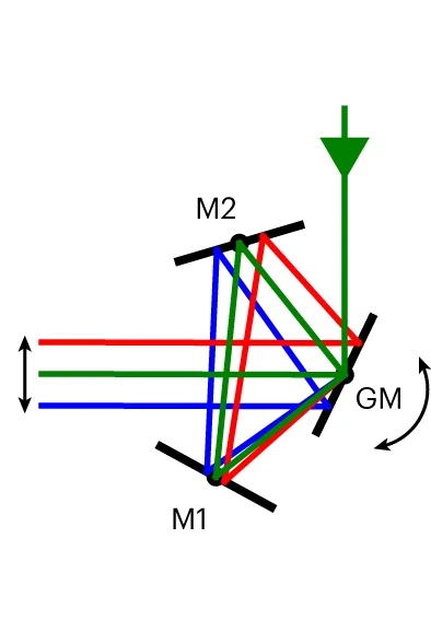 Open access visualization of Illustration, Galvanometric Scan, Illumination, Detection, Scale Bar