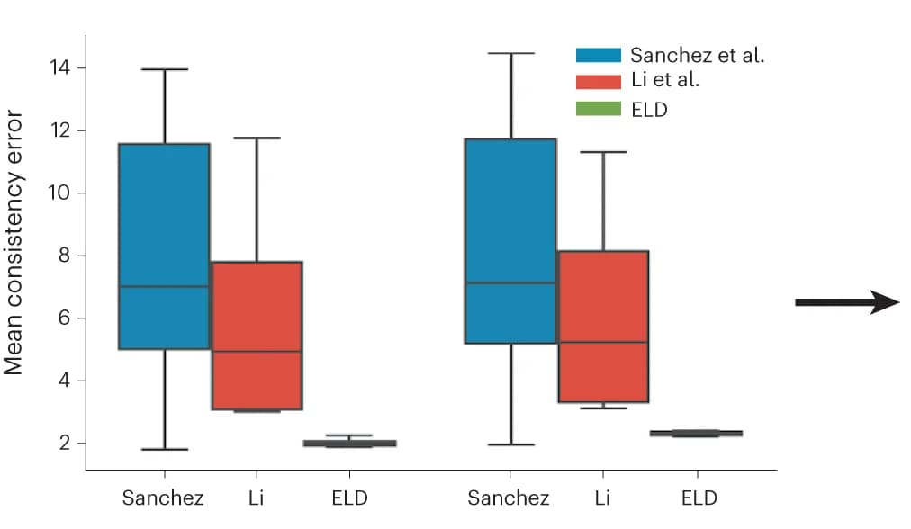 Open access visualization of Box Plot, Performance Benchmarks, Landmark Detection, Consistency Error, Image