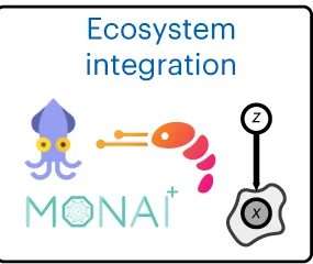 Open access visualization of Illustration, SpatialData, Interoperability, Multimodal Analysis, Squidpy