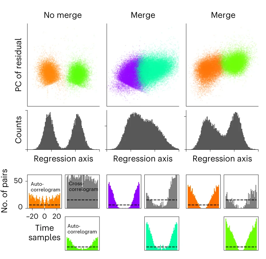 Open access visualization of Scatter Plot, Histogram, Bar Plot, Merge/Split Criteria, Regression Axis